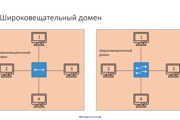 Кракен переход